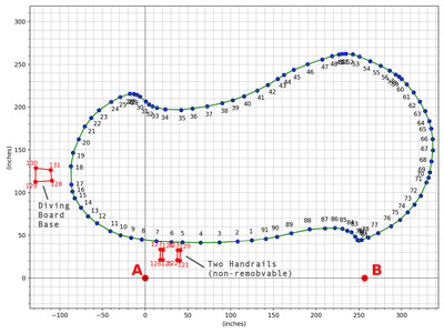 Thumbs/pool-plot-all-annotated.jpg