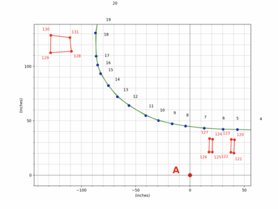 Thumbs/pool-plot-obstructions.png
